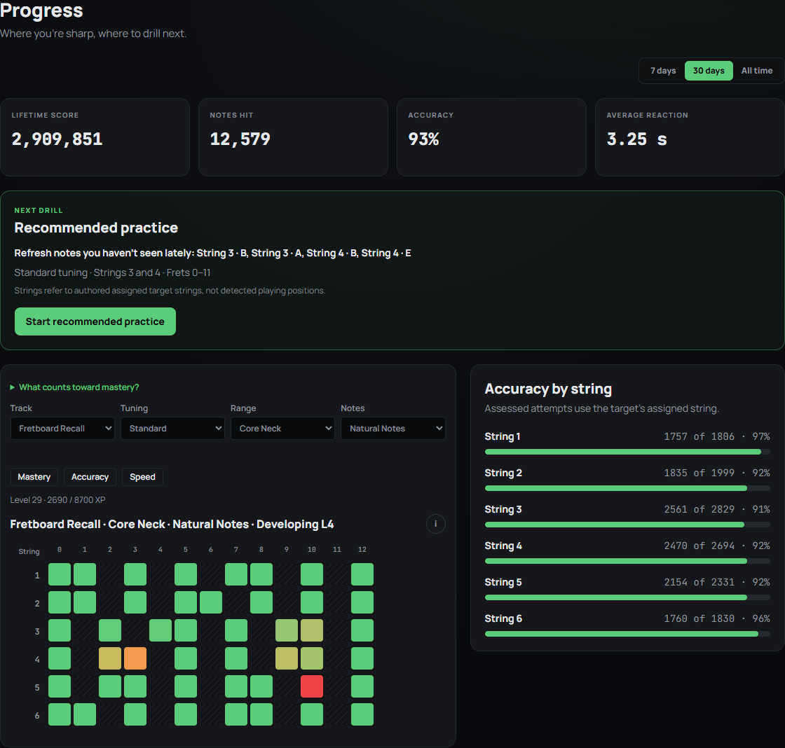 Progress screen showing recommended practice, mastery, accuracy, and reaction time.